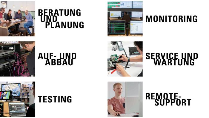 Übersicht der Leistungen als Collage. Unterteilt in Beratung, Aufbau, Testing, Monitoring, Wartung und Support.